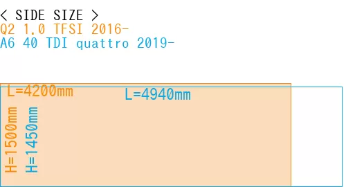 #Q2 1.0 TFSI 2016- + A6 40 TDI quattro 2019-
